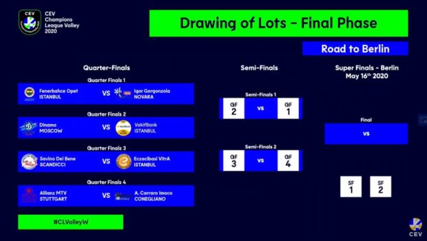 Tabellone Sorteggi Champions : Risultati sorteggi semifinale Champions League 2014: orari ... / È un sorteggio, quindi deciderà solo la dea bendata?