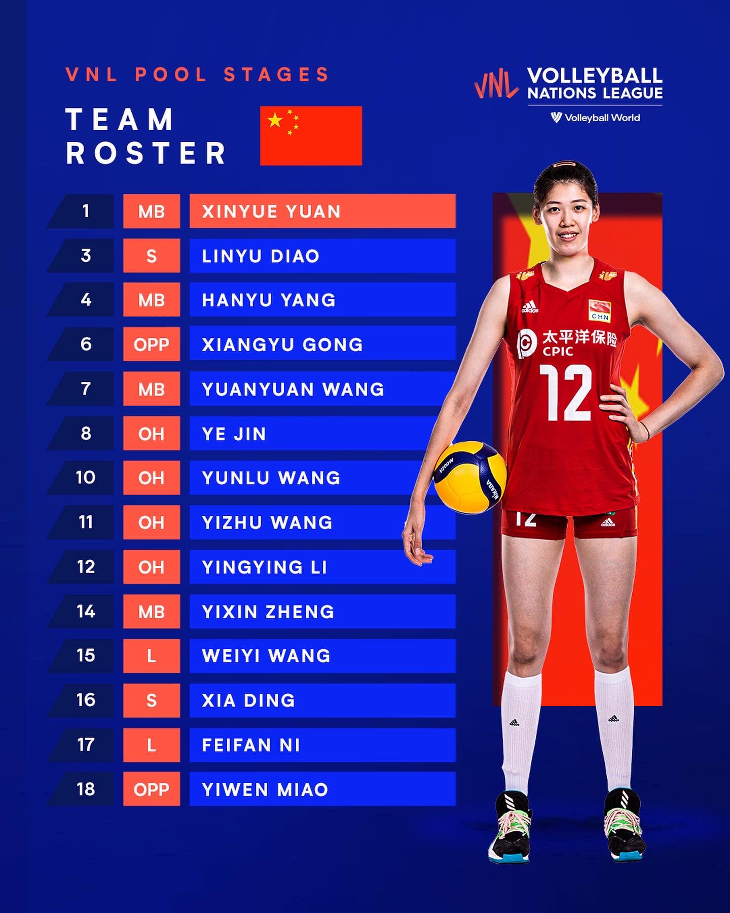 Pallavolo VNL femminile I roster delle Azzurre e delle altre